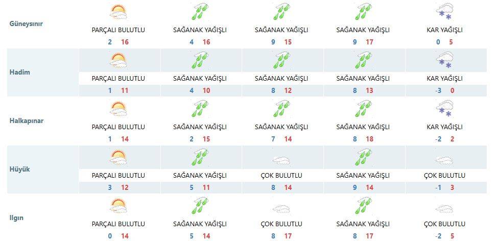 Konya’da yoğun kar yağacak 12 konum ve tarih açıklandı 13